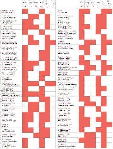 Hors-Séries 252 LISTE COMPLÉMENTAIRE