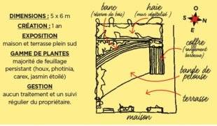L'Ami des Jardins 1101 30 m 2 de jardin bien redessinés
