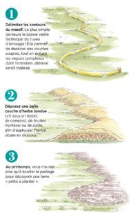 L'Ami des Jardins 1170 PRÉPARER UN NOUVEAU MASSIF POUR LE PRINTEMPS