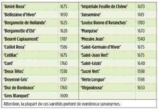 L'Ami des Jardins 1177 DES VARIÉTÉS DE POIRIERS ANCIENS