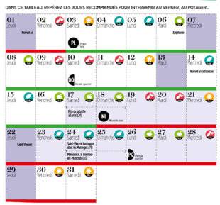 L'Ami des Jardins 1182 À la Saint-Vincent, tout dégèle ou tout fend.