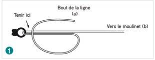 Hors-Séries 101 Nœud universel ou nœud de pendu