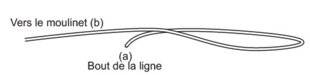 Hors-Séries 101 La boucle