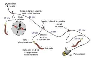 Hors-Séries 101 Le montage surfcasting tout-venant