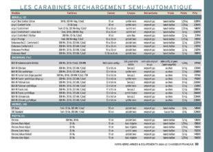 Hors-Séries 152 LES CARABINES RECHARGEMENT SEMI-AUTOMATIQUE