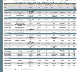 Hors-Séries 152 CARABINES ÀLEVIER SOUS GARDE ET POMPE