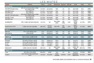 Hors-Séries 152 LES MIXTES