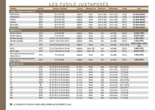 Hors-Séries 152 LES FUSILS JUXTAPOSÉS