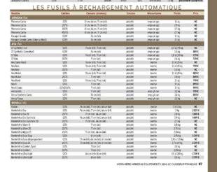 Hors-Séries 152 LES FUSILS À RECHARGEMENT AUTOMATIQUE