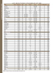 Hors-Séries 152 LES MUNITIONS À PLOMB 65-67 MM