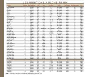 Hors-Séries 152 LES MUNITIONS À PLOMB 70 MM