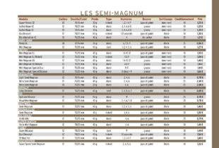 Hors-Séries 152 LES SEMI-MAGNUM