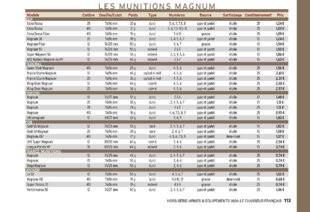 Hors-Séries 152 LES MUNITIONS MAGNUM
