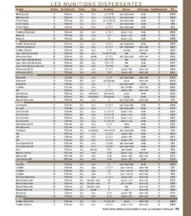 Hors-Séries 152 LES MUNITIONS DISPERSANTES