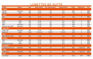 Hors-Séries 152 LUNETTES DE HUTTE