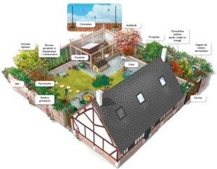 Le Chasseur Français 1466 Aménagement : un jardin défensif