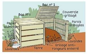 Le Chasseur Français 1545 Protection anti-rat du compost