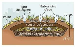 Le Chasseur Français 1545 Montez une butte sandwich