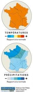 La Revue Nationale de La Chasse 859 Les prévisions météo de la chasse
