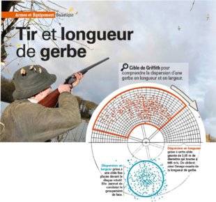 La Revue Nationale de La Chasse 860 Tir et longueur de gerbe