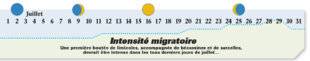 La Revue Nationale de La Chasse 862 Intensité migratoire