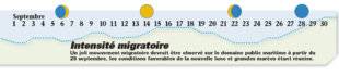 La Revue Nationale de La Chasse 864 Intensité migratoire