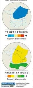 La Revue Nationale de La Chasse 868 Les prévisions météo de la chasse