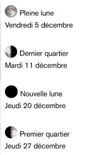 La Revue Nationale de La Chasse 939 Le calendrier migratoire