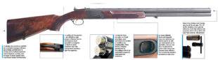 La Revue Nationale de La Chasse 946 TRADITION ARMURIÈRE, MODERNITÉ INDUSTRIELLE