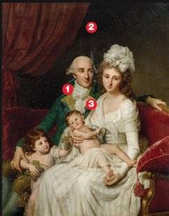 Les Veillées des Chaumières 3373 Portrait de M. Olive, trésorier des États de Bretagne, avec sa famille Marie-Geneviève Bouliard
