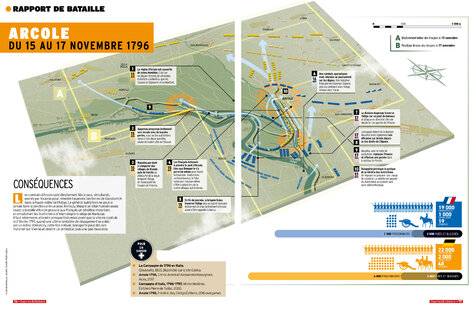 Guerres & Histoire 89 ARCOLE