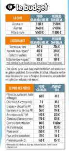 Auto Plus Classiques 85 Le budget