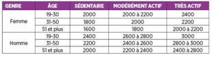 Hors Série 26 DASH : anti-hypertension