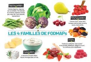 Hors Série 26 FODMAPs : anti ballonnement