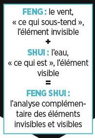 Hors Série 27 Le feng shui propice au sommeil