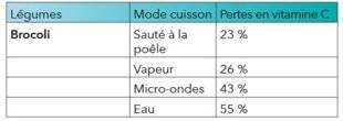 Hors Série 28 Existe-t-il un mode de cuisson « slow life » ?