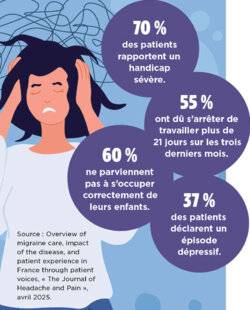 Hors Série 60 LE FORT IMPACT DE LA MIGRAINE