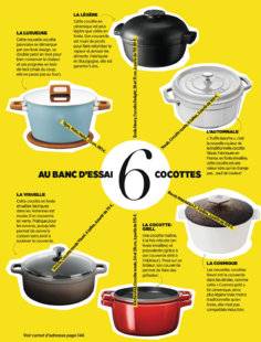 Vital Food 21 AU BANC D'ESSAI 6 COCOTTES