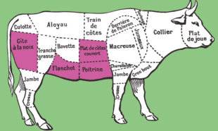 Hors-Séries 20 Les bas morceaux
