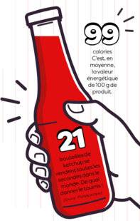 Hors-Séries 21 Y a quoi dans…le ketchup