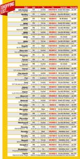 Sport Auto Classiques 13 SHOPPING LIST ...