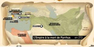 hors-séries 18 Guerres d'élimination et stabilisation dynastique