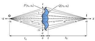 Science & Vie Photo 3 PEUT-ON FAIRE MIEUX QUE LES LENTILLES ASPHÉRIQUES ?